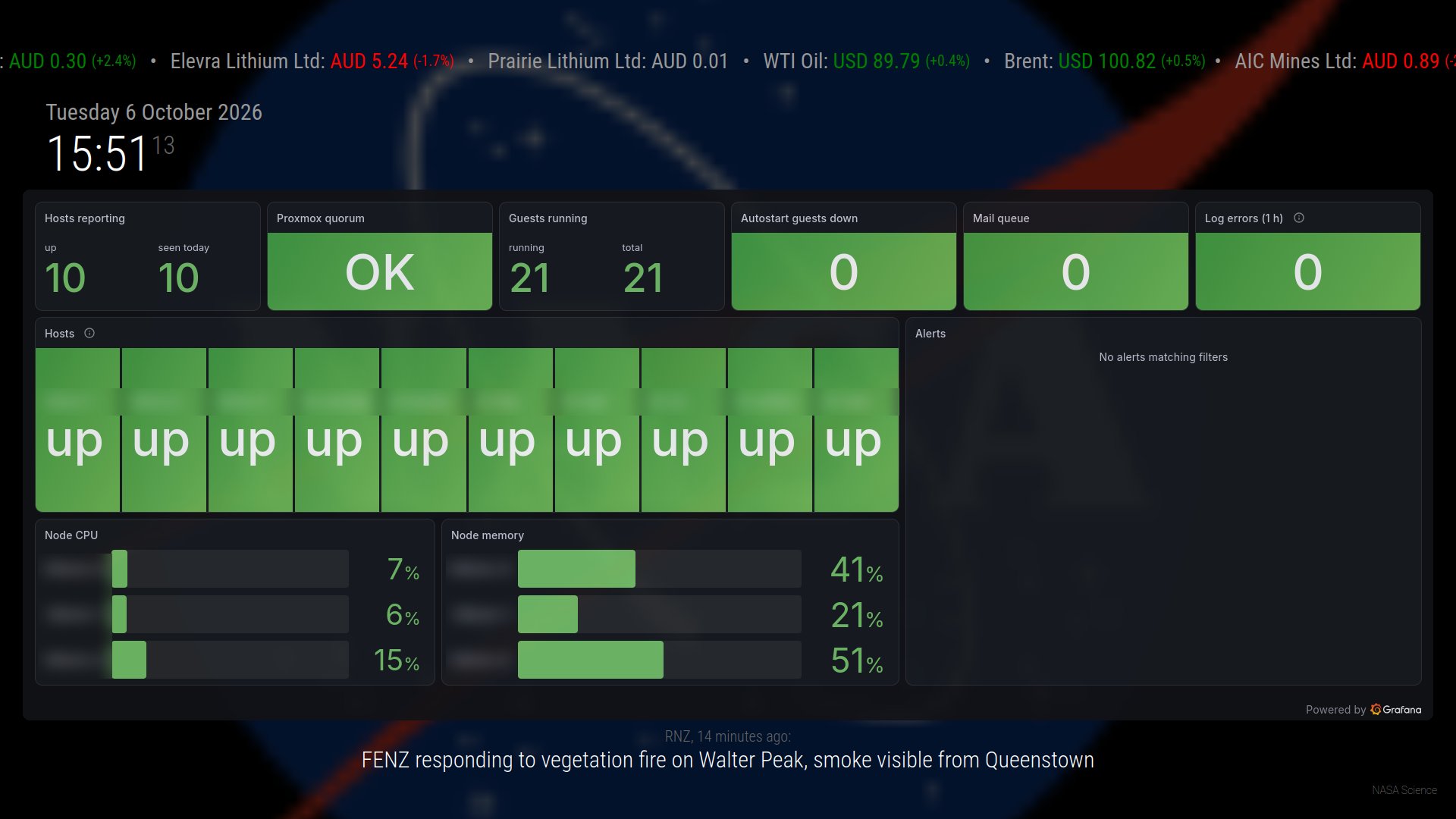 The wall dashboard showing the home lab status page: host tiles, cluster quorum, guests running and an empty alert list